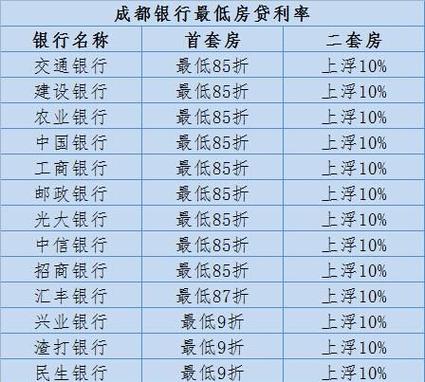 房产抵押贷款轻松办理成都彭州一站式服务(成都彭州房产)